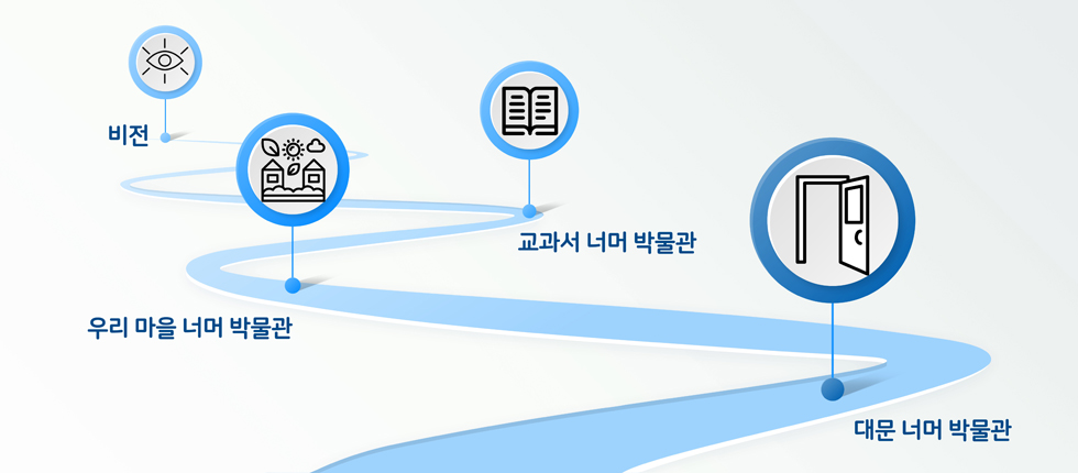 비전
