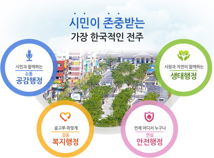 구정방향