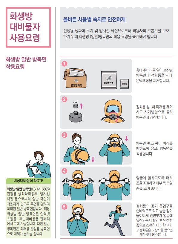 화생방 대비물자 사용요령. 내용 있음