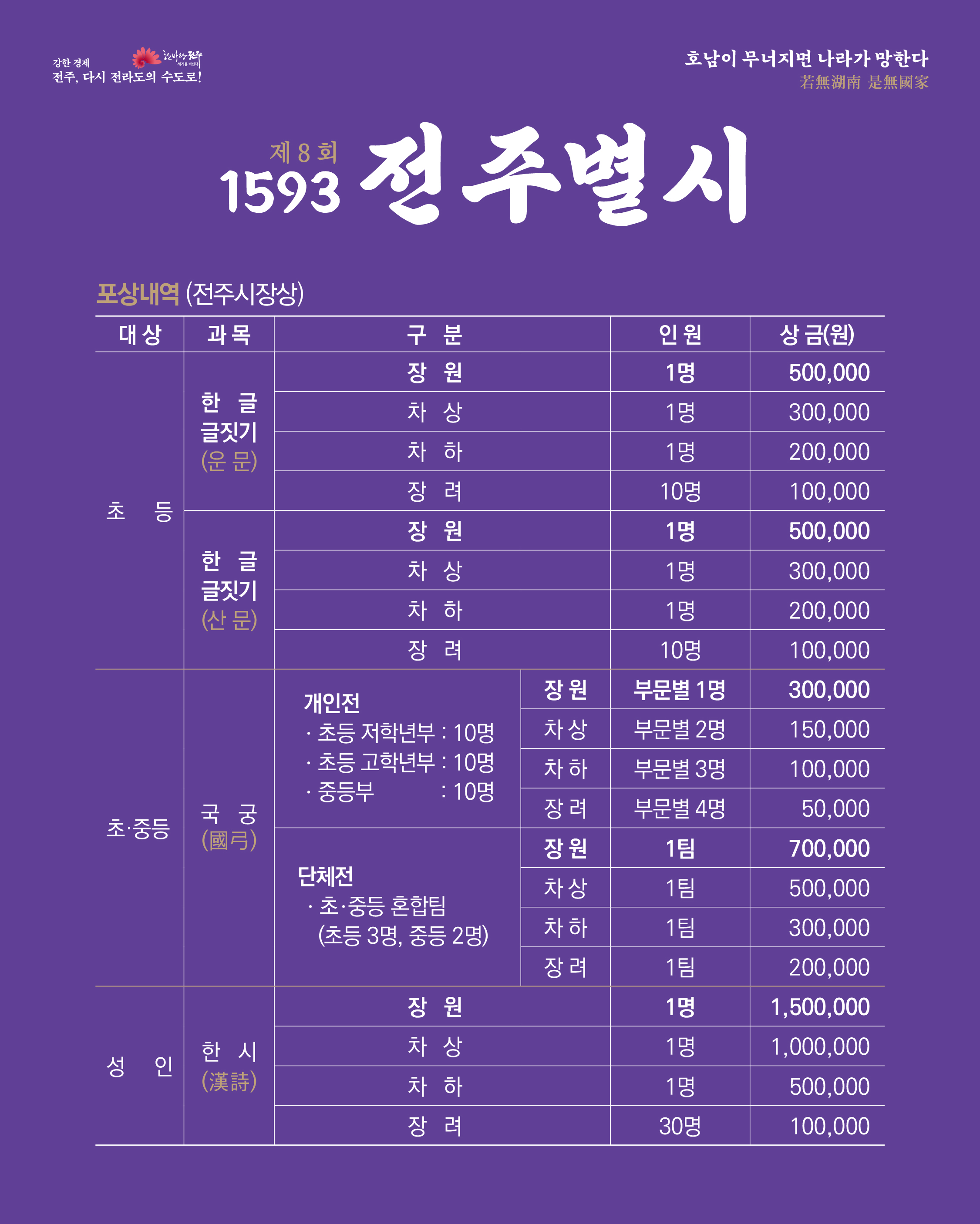 제8회 1593 전주별시 과거시험 참여자 모집