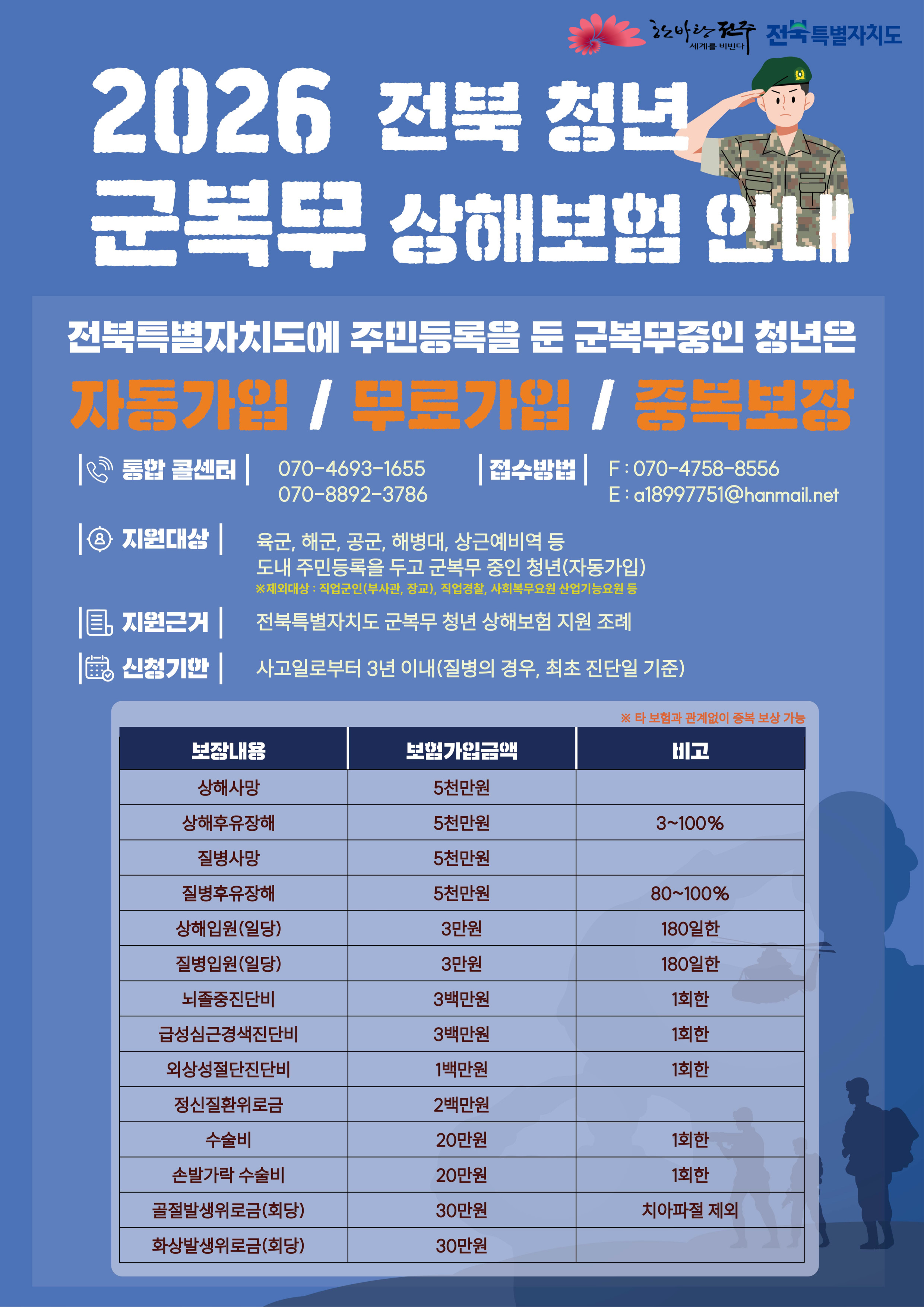 2026 전북 청년 군복무 상해보험 안내