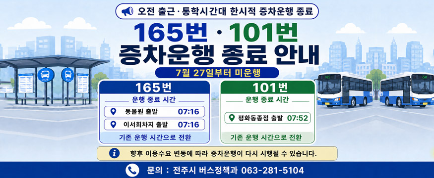 오전 출근·통학시간대 한시적 증차운행 종료
165번 101번 증차 운행 종료 안내
7월 27일부터 미운행
165번 운행 종료 시간 : 동물원 출발 07:16, 이서회차지 출발 07:16 기존 운행 시간으로 전화
010번 운행 종료 시간 : 평화동종점 출발 07:52 기존 운행 시간으로 전환
향후 이용수요 변동에 따라 증차운행이 다시 시행될 수 있습니다.
문의 : 전주시 버스정책과 063-281-5104