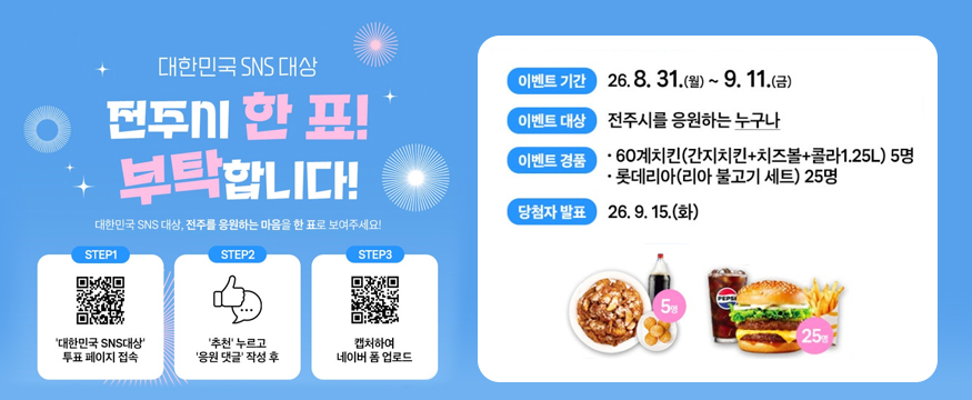 대한민국 SNS대상
전주시 한 표! 부탁합니다!
대한민국 SNS대상, 전주를 응원하는 마음을 한표로 보여주세요!
STEP1. 대한민국 SNS대상 투표 페이지 접속
STEP2. 추천 누르고 응원 댓글 작성 후
STEP3. 캡처하여 네이버 폼 업로드

이벤트기간 26.8.31.(월)~9.11.(금)
이벤트대상 전주시를 응원하는 누구나
이벤트경품 60계치킨(간지치킨+치즈볼+콜라1.25L)5명
롯데리아(리아 불고기세트)25명
당첨자발표 26.9.15(화)