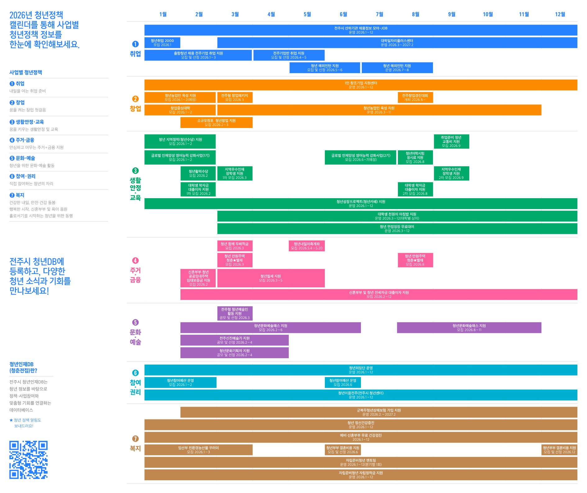 2026년 전주 청년정책 한눈에 보기 👀