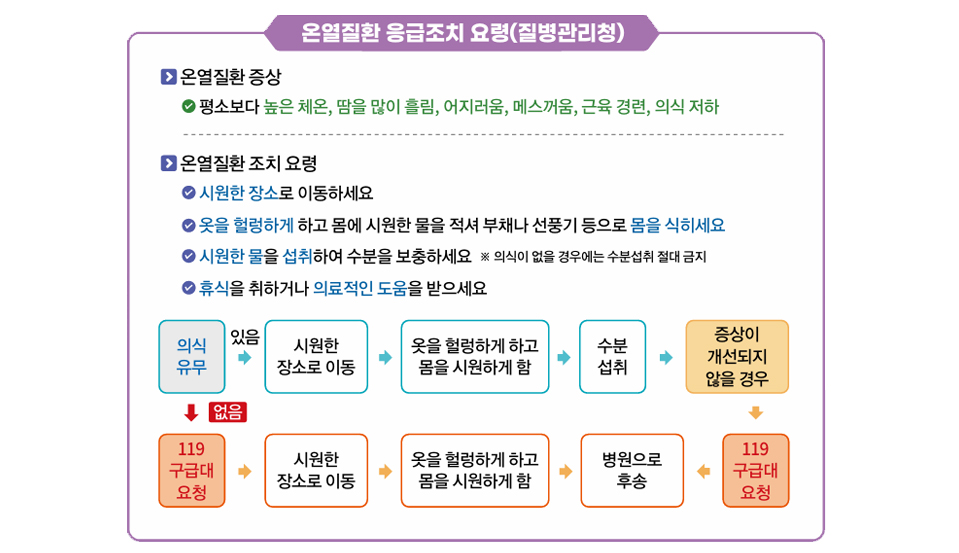 온열질환 예방