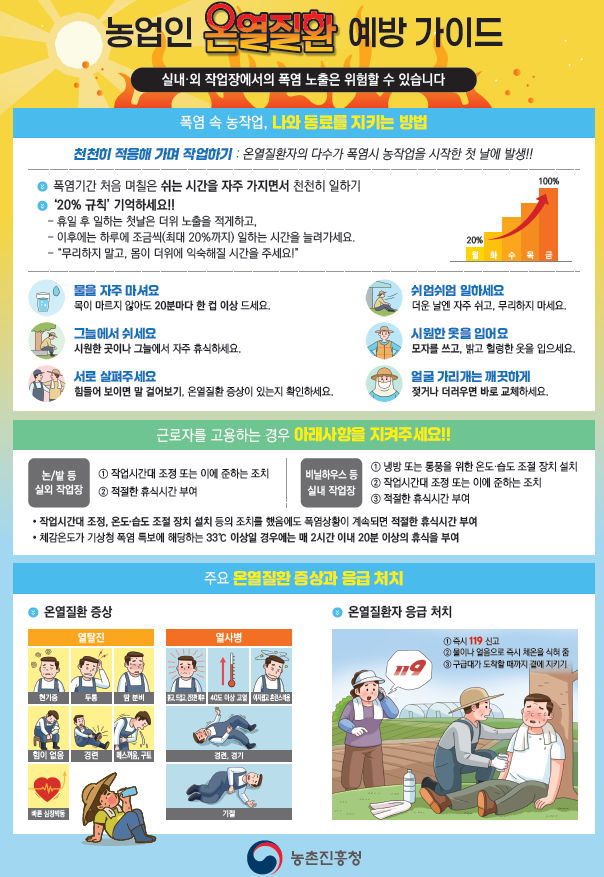 (붙임1)폭염대비 온열질환 예방 농업인 가이드.png
