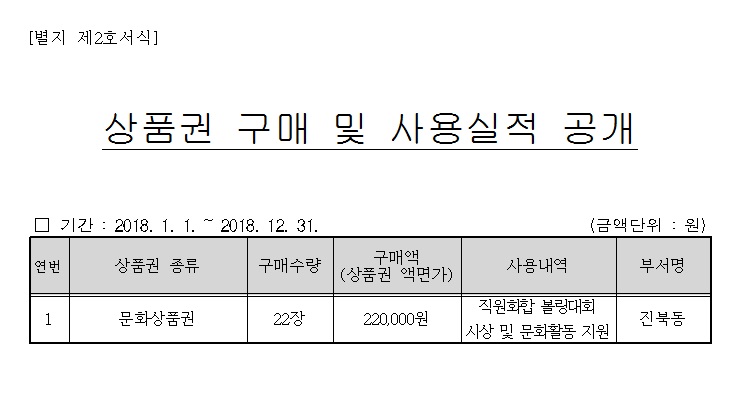 2018년 상품권 구매내역