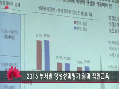 2015부서별행성성과평가결과직원교육